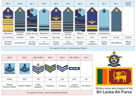 sri lanka air force|sri lanka air force ranks.